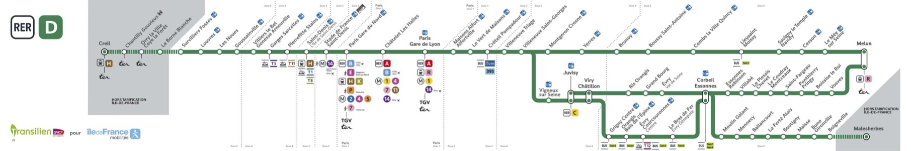 plan ligne RER D paris