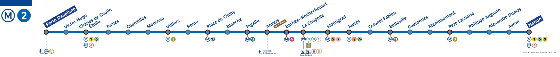 plan ligne 2 metro paris
