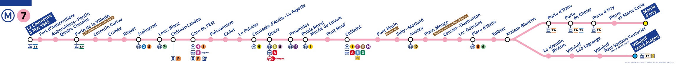 plan ligne 7 metro paris