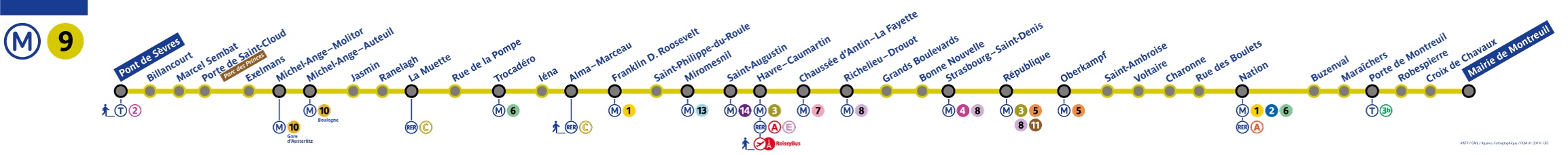 plan ligne 9 metro paris