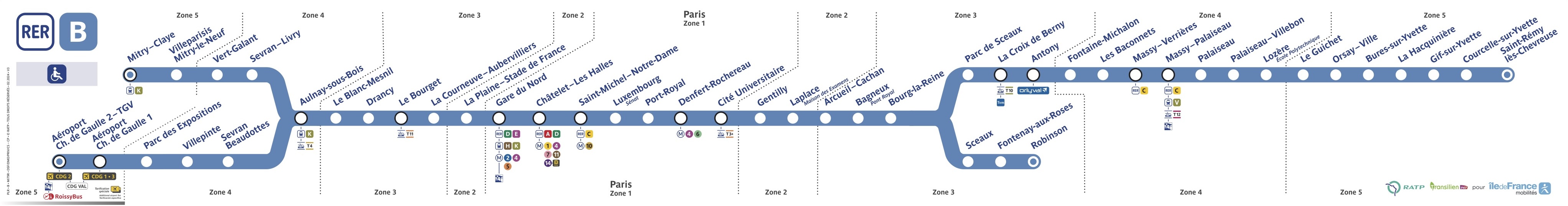 plan ligne RER B paris