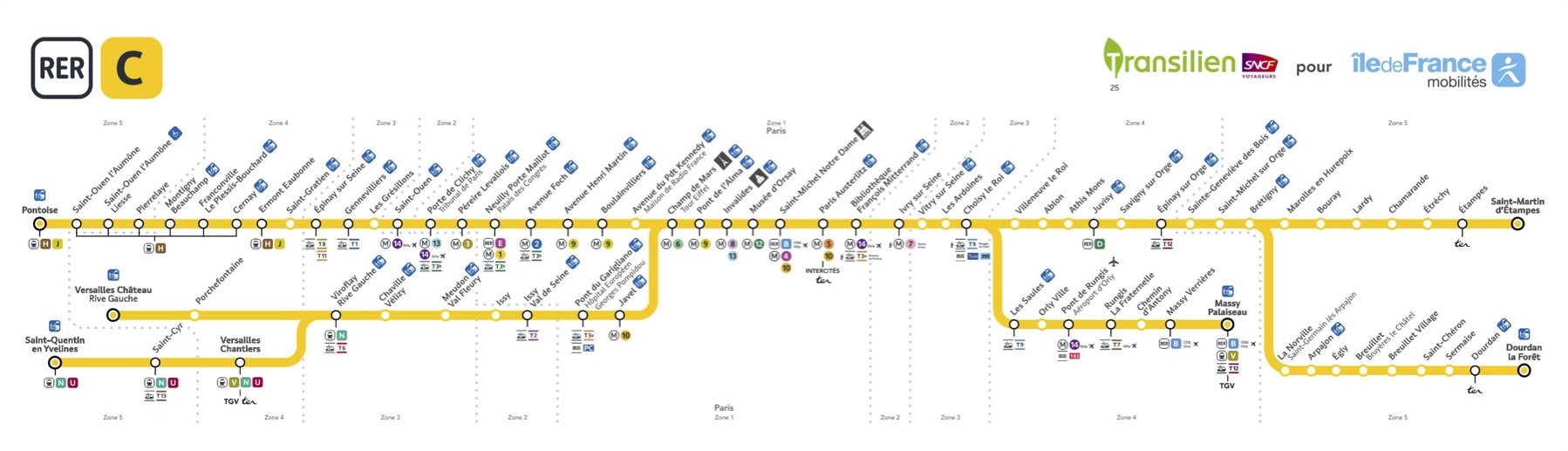 plan ligne RER C paris