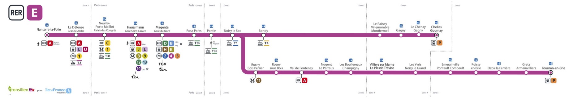 plan ligne RER E paris