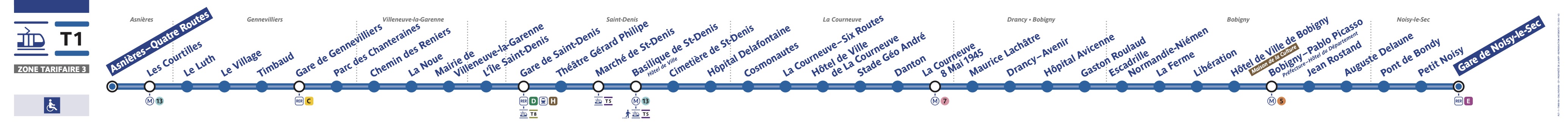 plan ligne tramway 1 paris
