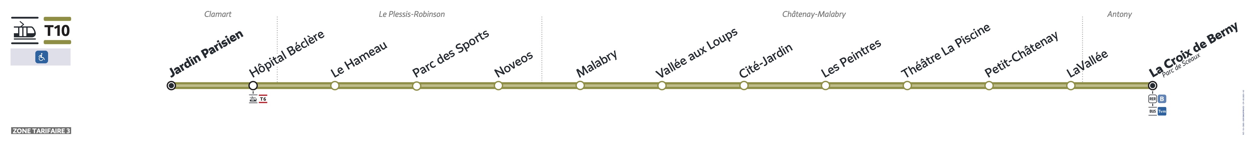 plan ligne tramway 10 paris