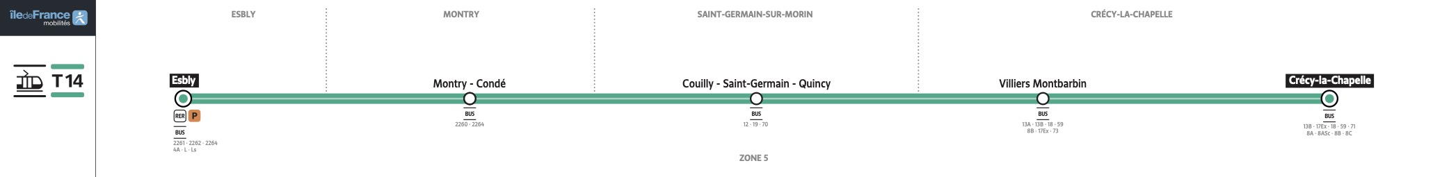 plan ligne tramway 14 paris