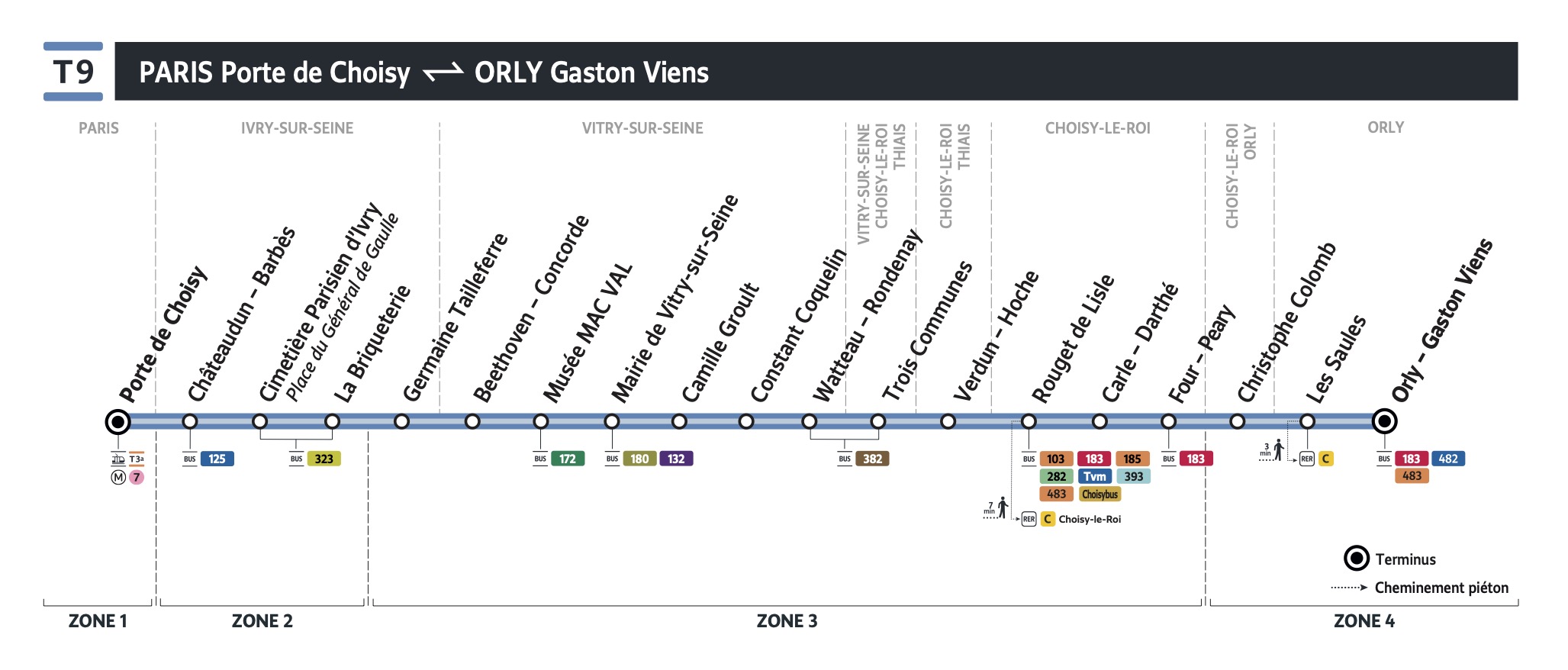 plan ligne tramway 9 paris